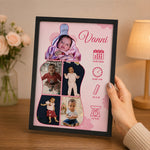 Personalized Baby Milestone Photo Frame with Custom Name & Birth Details | Emotional Newborn Memory Gift for Baby Girls & Parents - Available in All Sizes | Love Craft Gifts™
